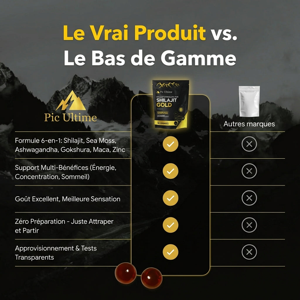 Gummies Pic Ultime™ - 6 en 1 pour vous!